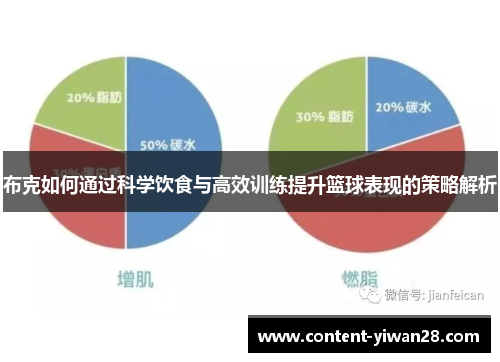 布克如何通过科学饮食与高效训练提升篮球表现的策略解析