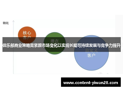 俱乐部商业策略需紧跟市场变化以实现长期可持续发展与竞争力提升