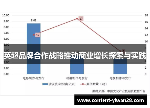 英超品牌合作战略推动商业增长探索与实践