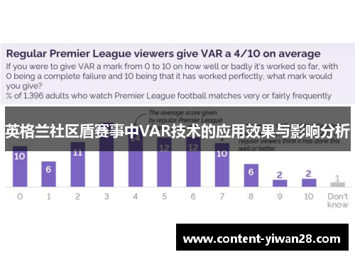 英格兰社区盾赛事中VAR技术的应用效果与影响分析