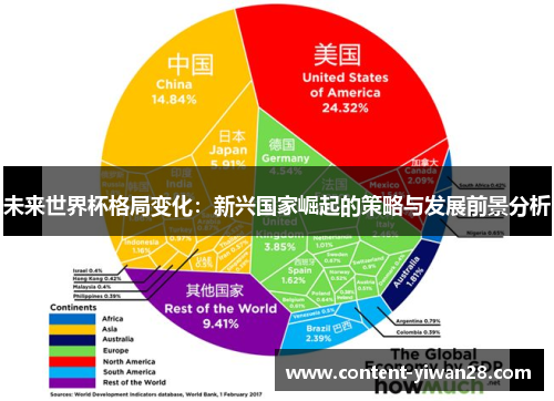 未来世界杯格局变化：新兴国家崛起的策略与发展前景分析