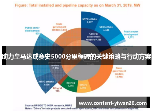 助力皇马达成赛史5000分里程碑的关键策略与行动方案