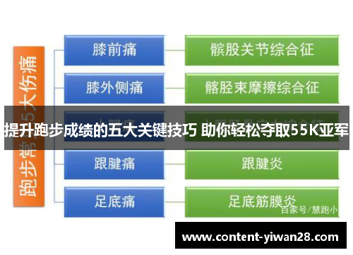 提升跑步成绩的五大关键技巧 助你轻松夺取55K亚军