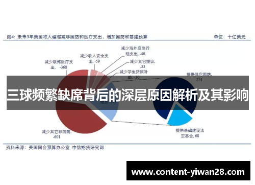 三球频繁缺席背后的深层原因解析及其影响