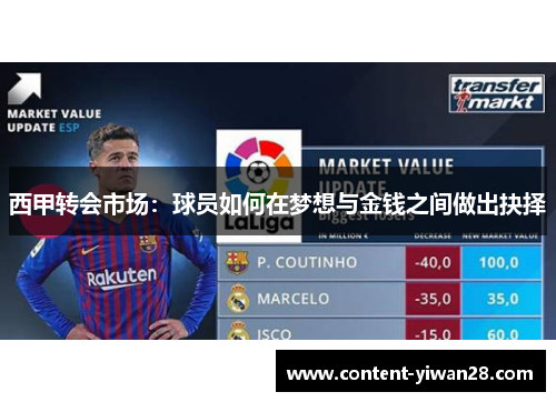 西甲转会市场:球员如何在梦想与金钱之间做出抉择 西甲转会市场:球员如何在梦想与金钱之间做出抉择