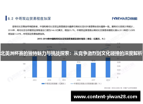 北美洲杯赛的独特魅力与挑战探索:从竞争激烈到文化碰撞的深度解析 北美洲杯赛的独特魅力与挑战探索:从竞争激烈到文化碰撞的深度解析