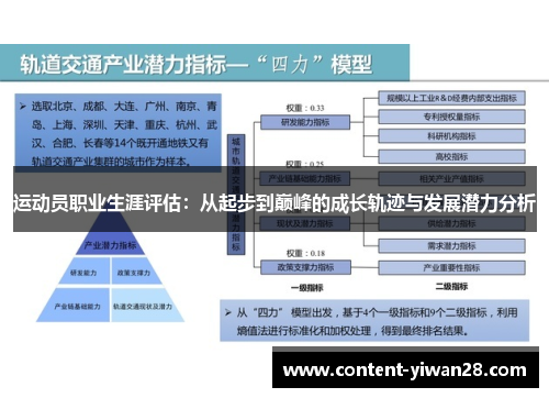 运动员职业生涯评估:从起步到巅峰的成长轨迹与发展潜力分析 运动员职业生涯评估:从起步到巅峰的成长轨迹与发展潜力分析