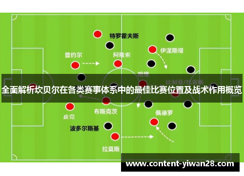 全面解析坎贝尔在各类赛事体系中的最佳比赛位置及战术作用概览 全面解析坎贝尔在各类赛事体系中的最佳比赛位置及战术作用概览