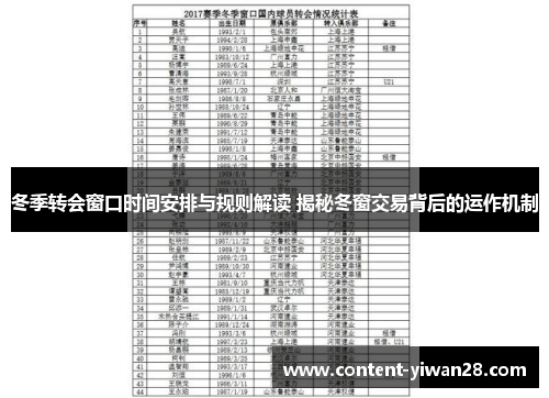 冬季转会窗口时间安排与规则解读 揭秘冬窗交易背后的运作机制 冬季转会窗口时间安排与规则解读 揭秘冬窗交易背后的运作机制