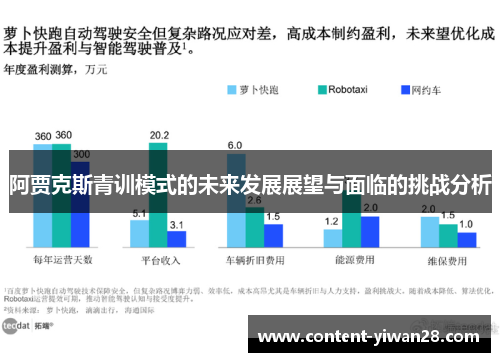 阿贾克斯青训模式的未来发展展望与面临的挑战分析